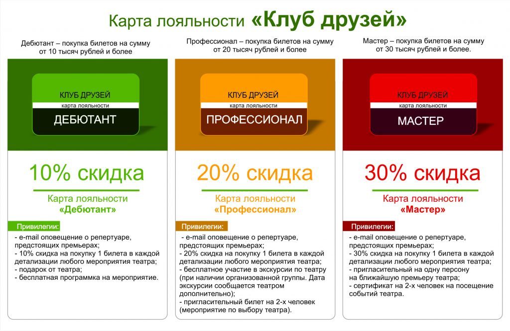 карта лояльности картинка