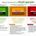 карта лояльности картинка
