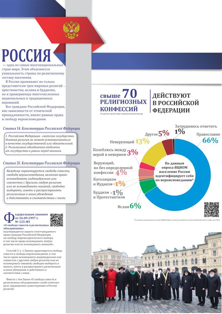 1. Религиозные конфессии РФ